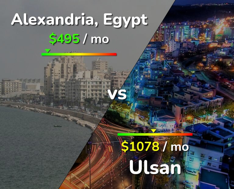 Cost of living in Alexandria vs Ulsan infographic
