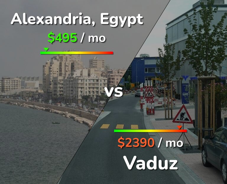 Cost of living in Alexandria vs Vaduz infographic