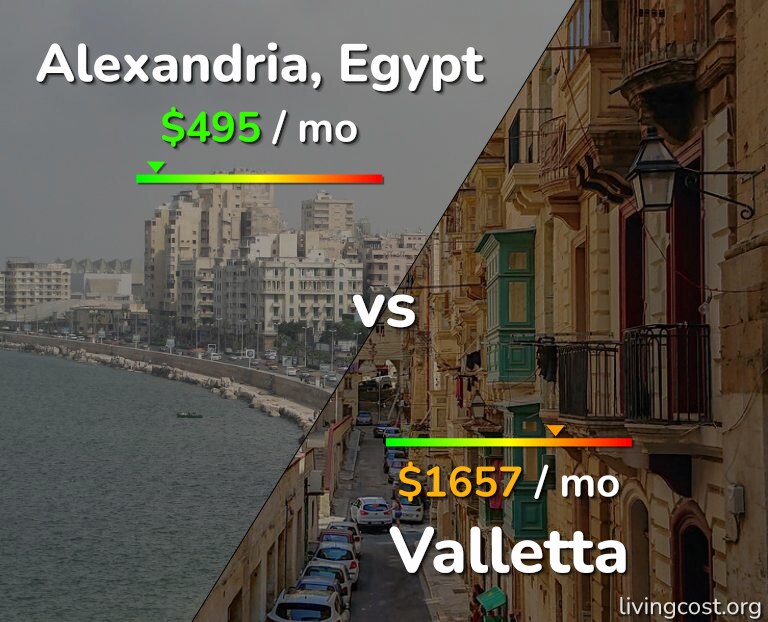 Cost of living in Alexandria vs Valletta infographic
