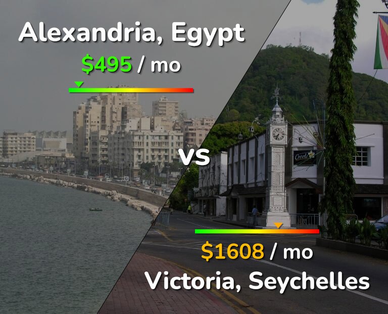 Cost of living in Alexandria vs Victoria infographic