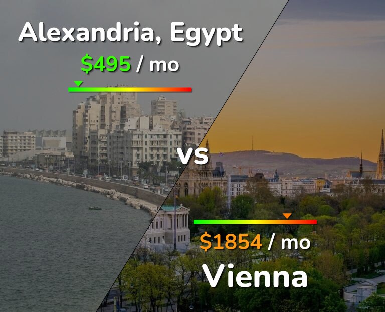Cost of living in Alexandria vs Vienna infographic