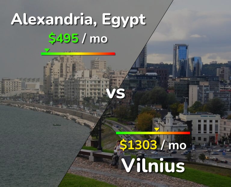 Cost of living in Alexandria vs Vilnius infographic
