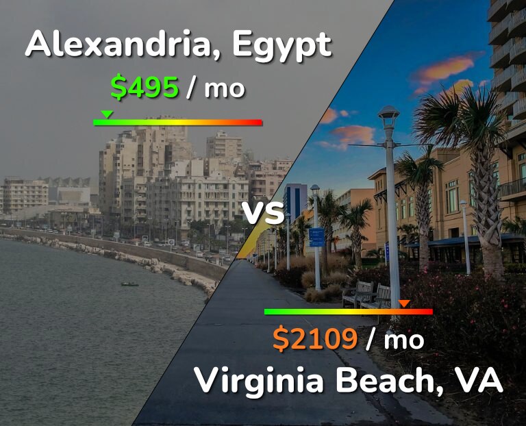 Cost of living in Alexandria vs Virginia Beach infographic