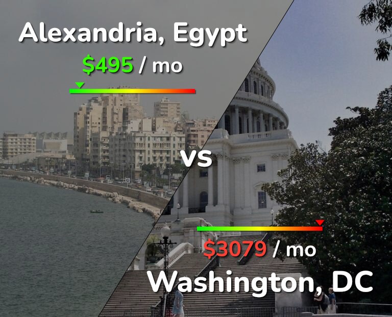 Cost of living in Alexandria vs Washington infographic