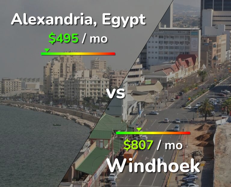 Cost of living in Alexandria vs Windhoek infographic