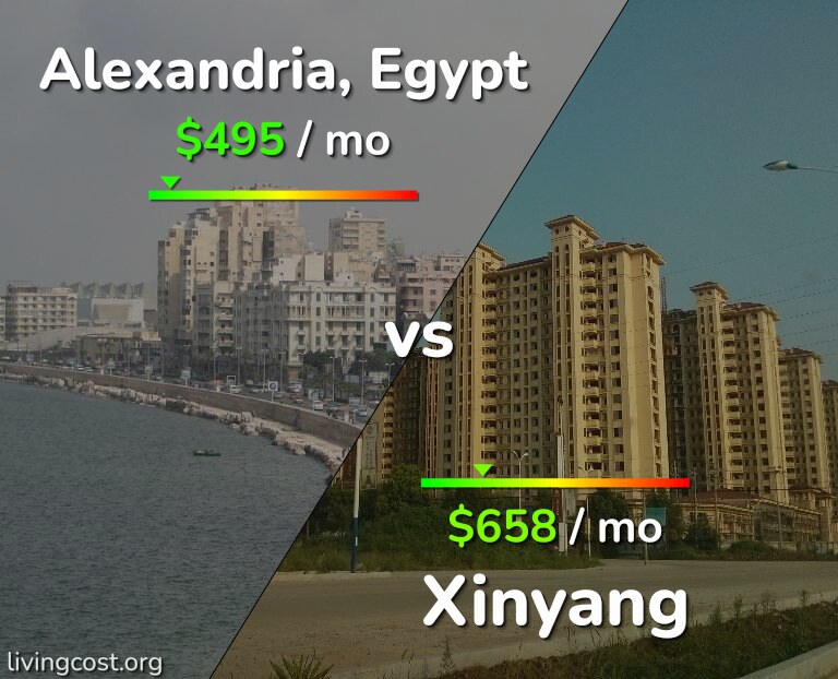 Cost of living in Alexandria vs Xinyang infographic