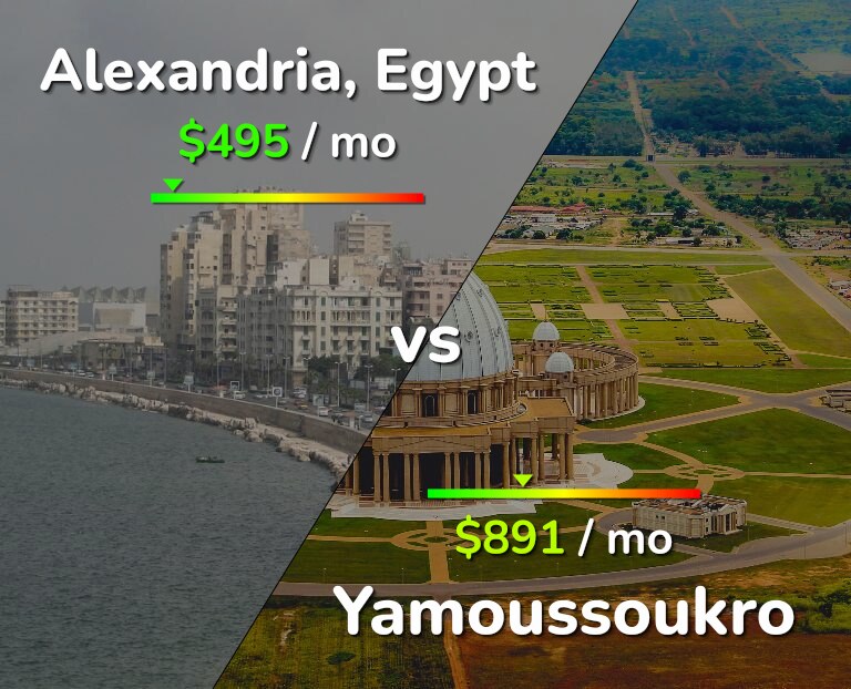 Cost of living in Alexandria vs Yamoussoukro infographic