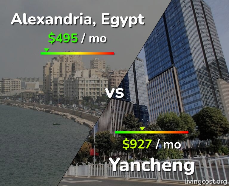 Cost of living in Alexandria vs Yancheng infographic