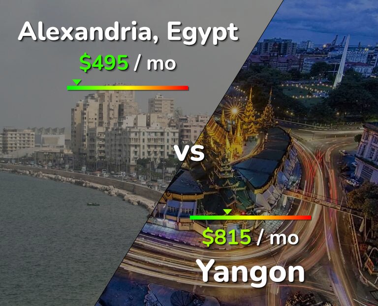 Cost of living in Alexandria vs Yangon infographic