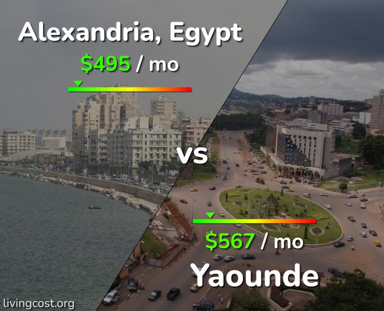 Cost of living in Alexandria vs Yaounde infographic