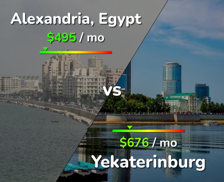 Cost of living in Alexandria vs Yekaterinburg infographic