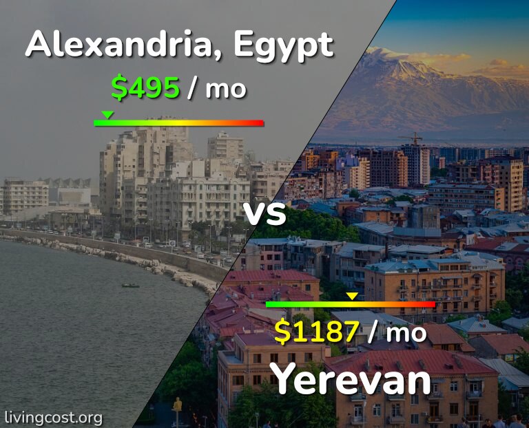 Cost of living in Alexandria vs Yerevan infographic