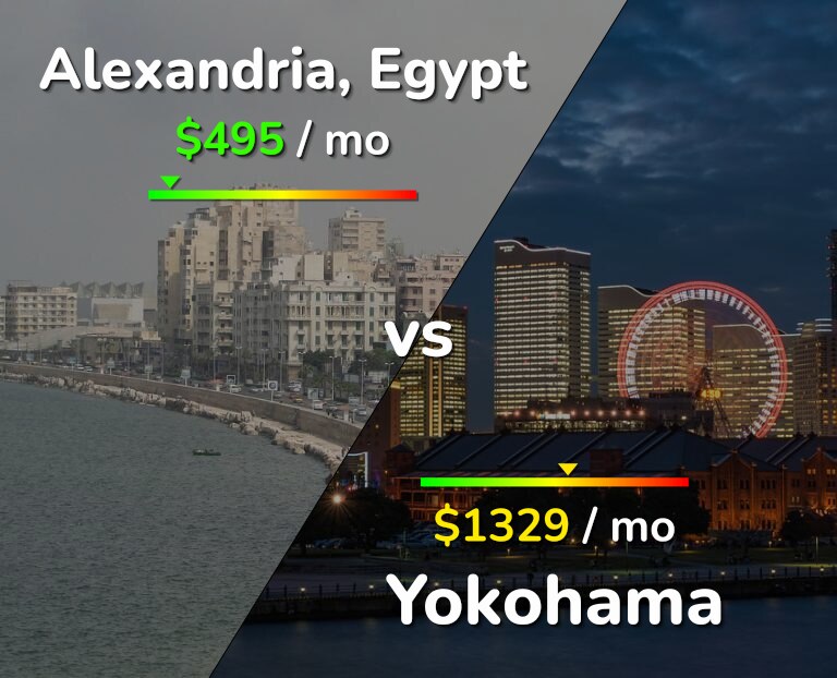 Cost of living in Alexandria vs Yokohama infographic
