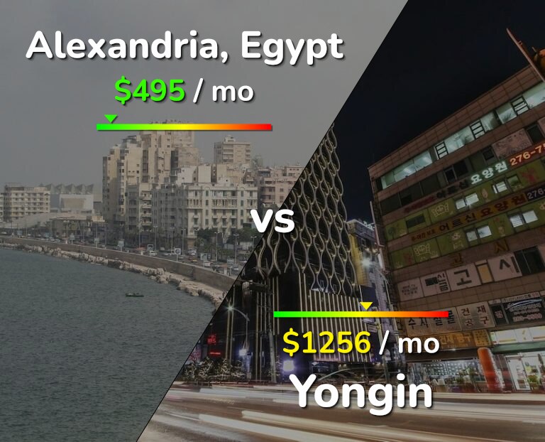 Cost of living in Alexandria vs Yongin infographic