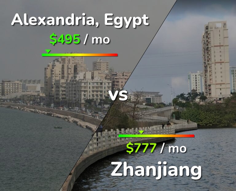Cost of living in Alexandria vs Zhanjiang infographic