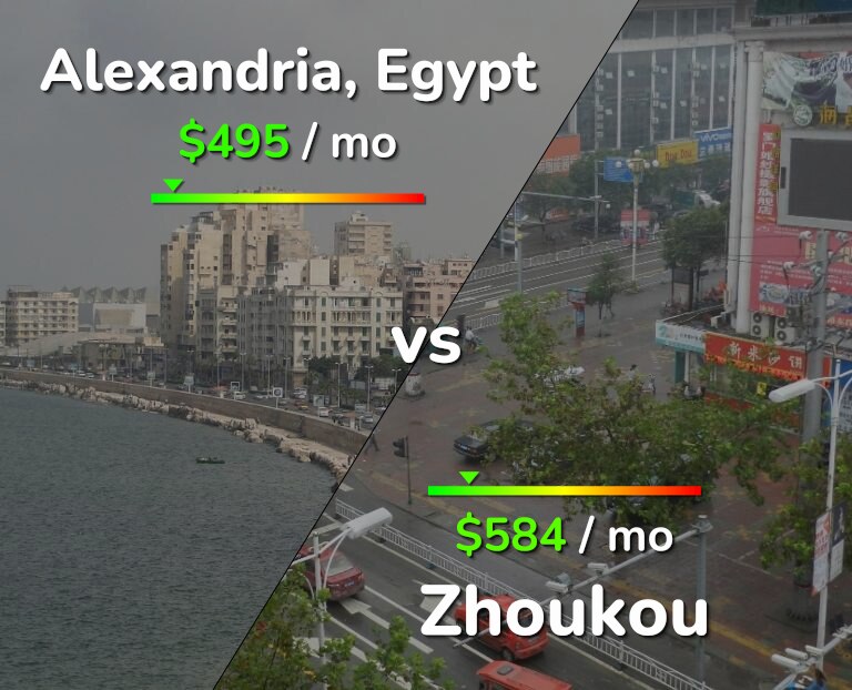 Cost of living in Alexandria vs Zhoukou infographic