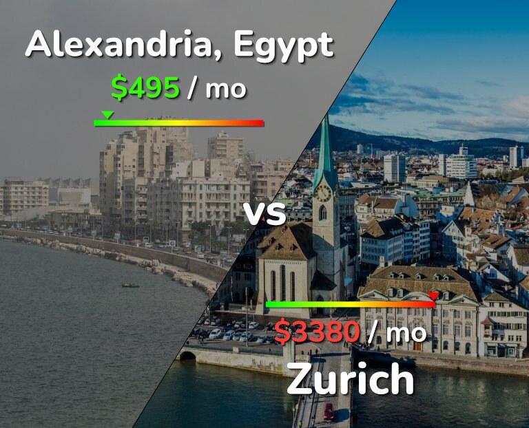 Cost of living in Alexandria vs Zurich infographic