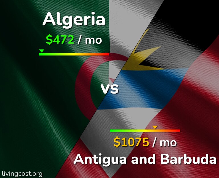 Cost of living in Algeria vs Antigua and Barbuda infographic