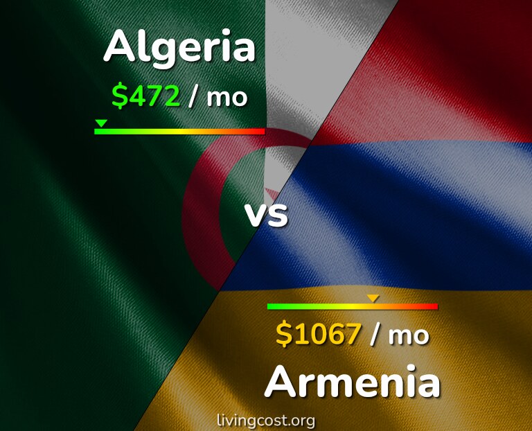 Cost of living in Algeria vs Armenia infographic