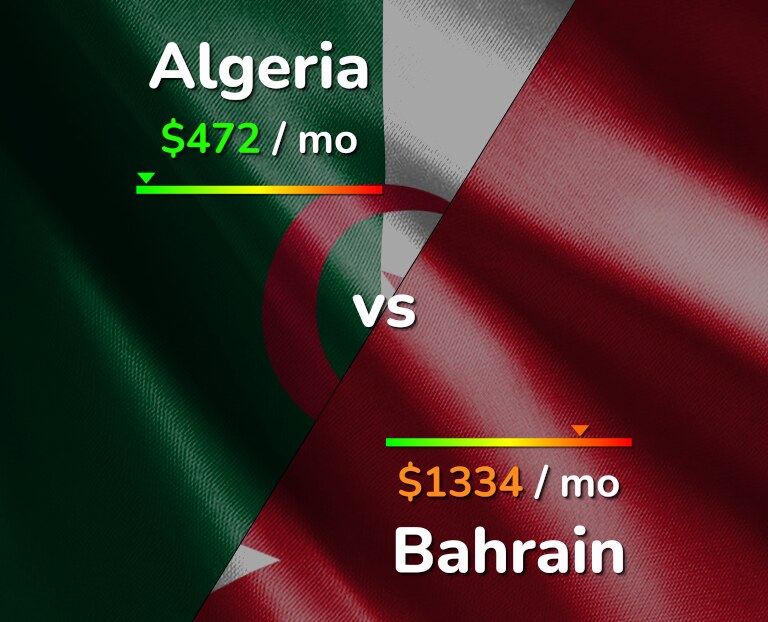 Cost of living in Algeria vs Bahrain infographic