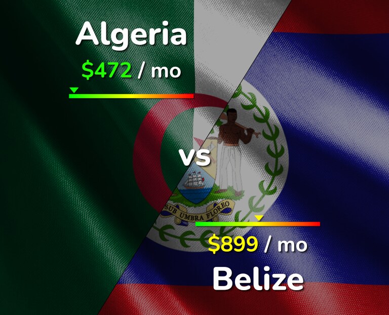 Cost of living in Algeria vs Belize infographic