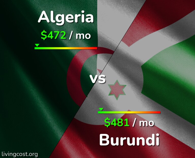 Cost of living in Algeria vs Burundi infographic