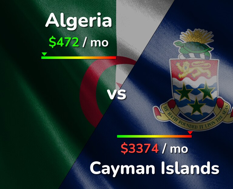 Cost of living in Algeria vs Cayman Islands infographic