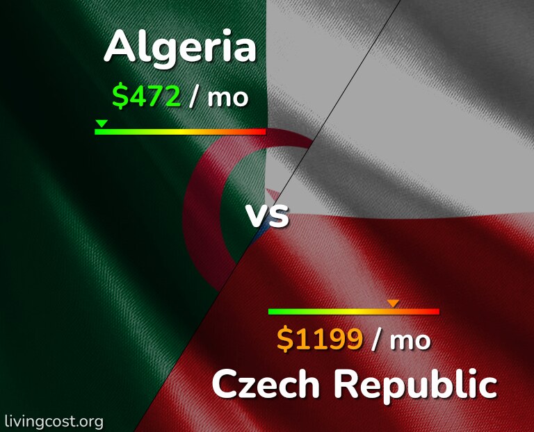 Cost of living in Algeria vs Czech Republic infographic