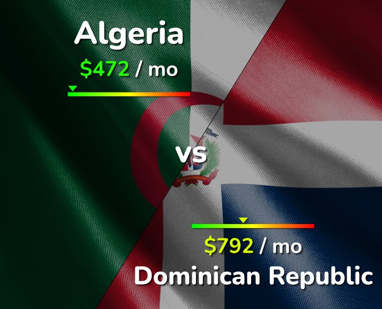 Cost of living in Algeria vs Dominican Republic infographic