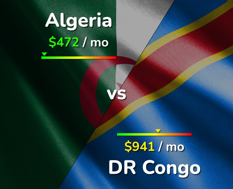 Cost of living in Algeria vs DR Congo infographic