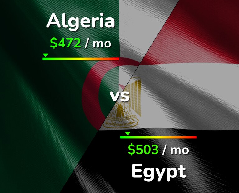 Cost of living in Algeria vs Egypt infographic