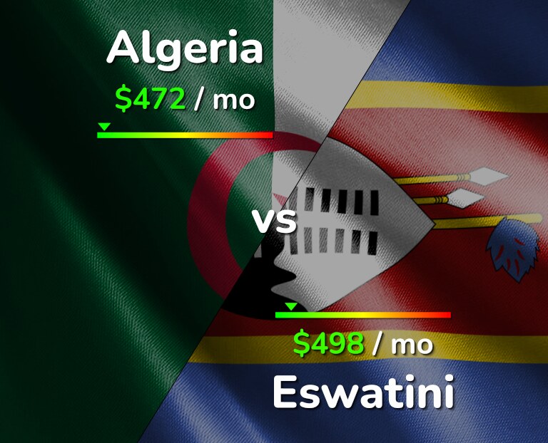Cost of living in Algeria vs Eswatini infographic