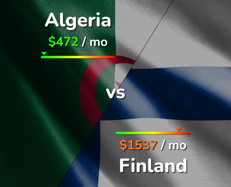 Cost of living in Algeria vs Finland infographic
