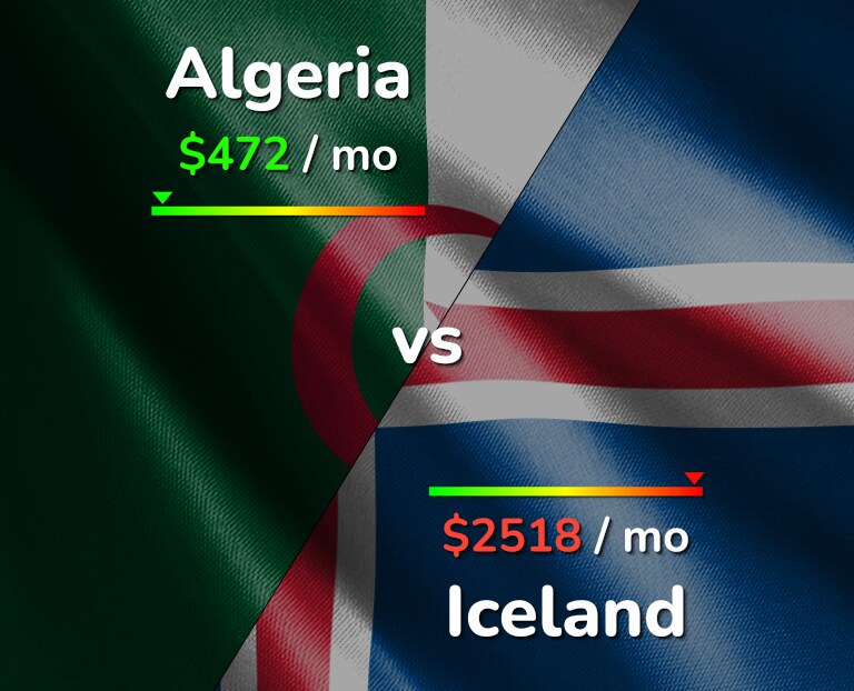 Cost of living in Algeria vs Iceland infographic