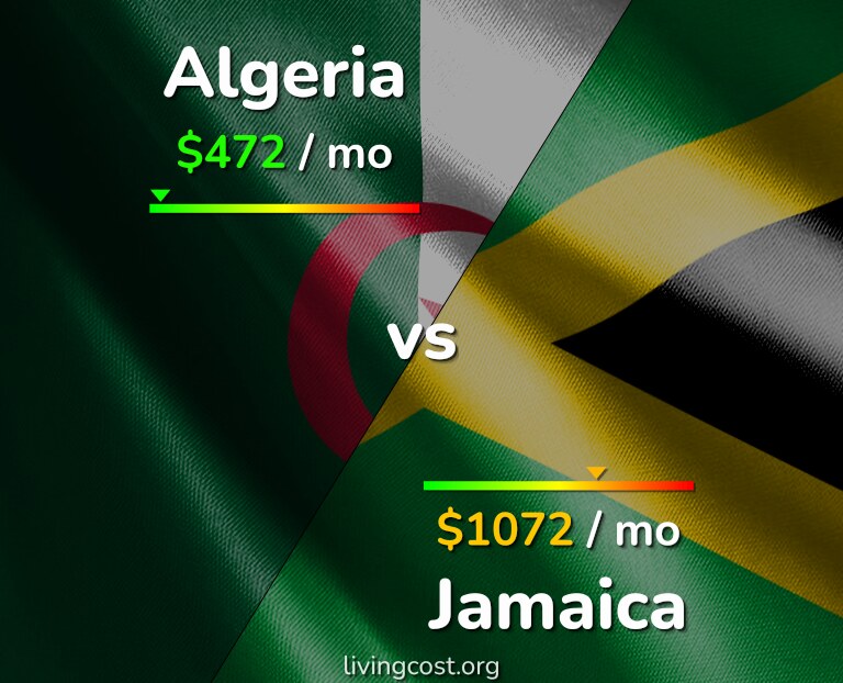 Cost of living in Algeria vs Jamaica infographic