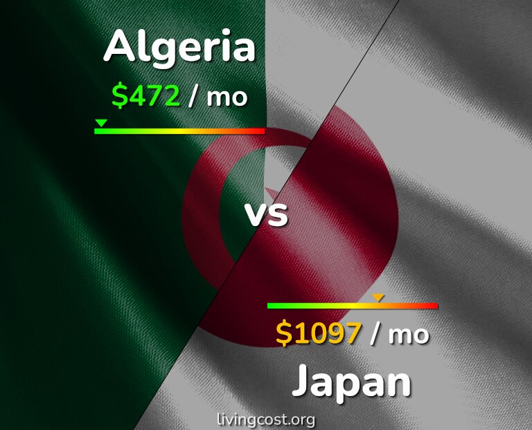Cost of living in Algeria vs Japan infographic
