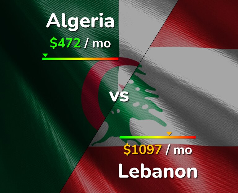 Cost of living in Algeria vs Lebanon infographic