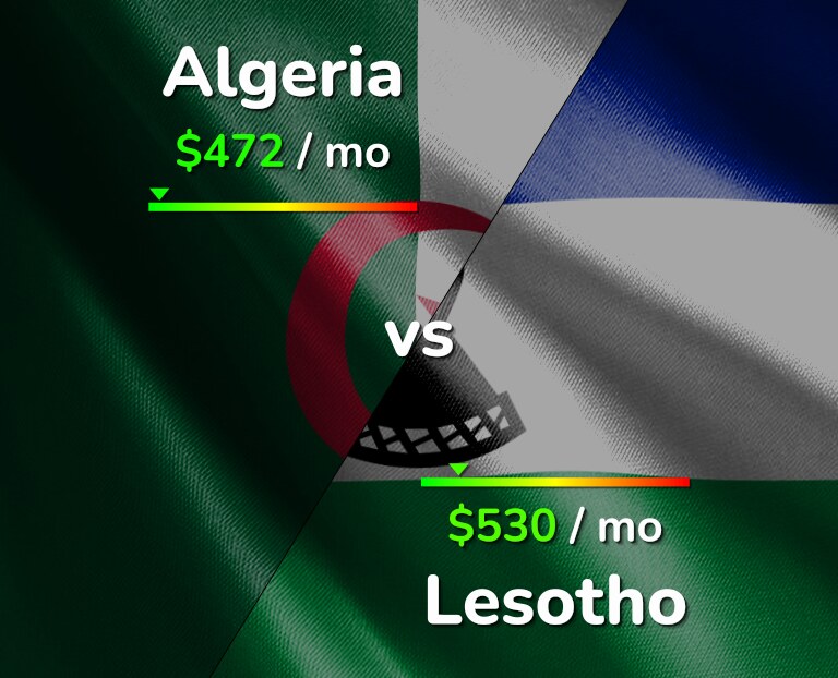 Cost of living in Algeria vs Lesotho infographic