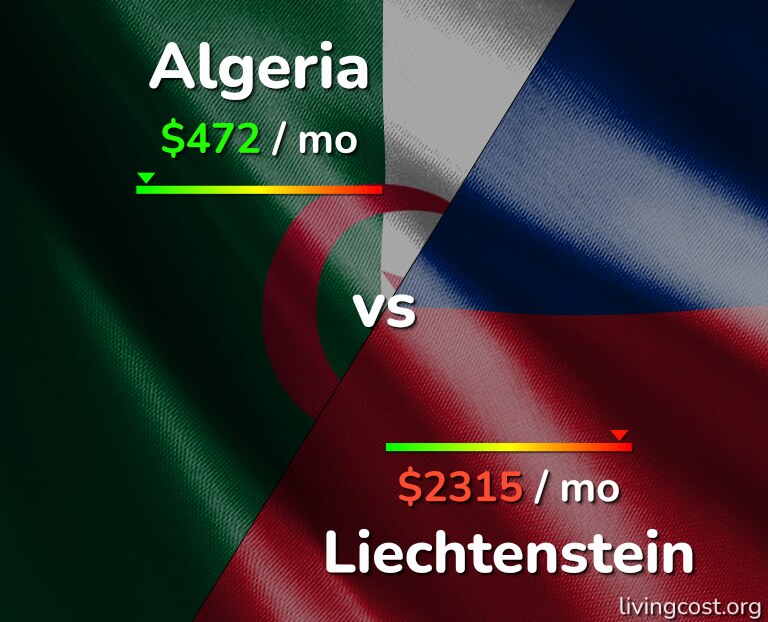 Cost of living in Algeria vs Liechtenstein infographic