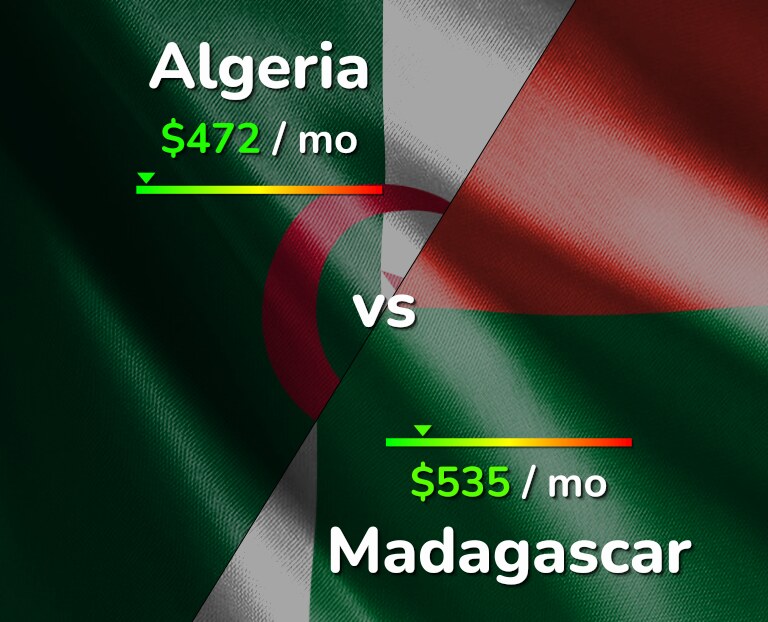 Cost of living in Algeria vs Madagascar infographic