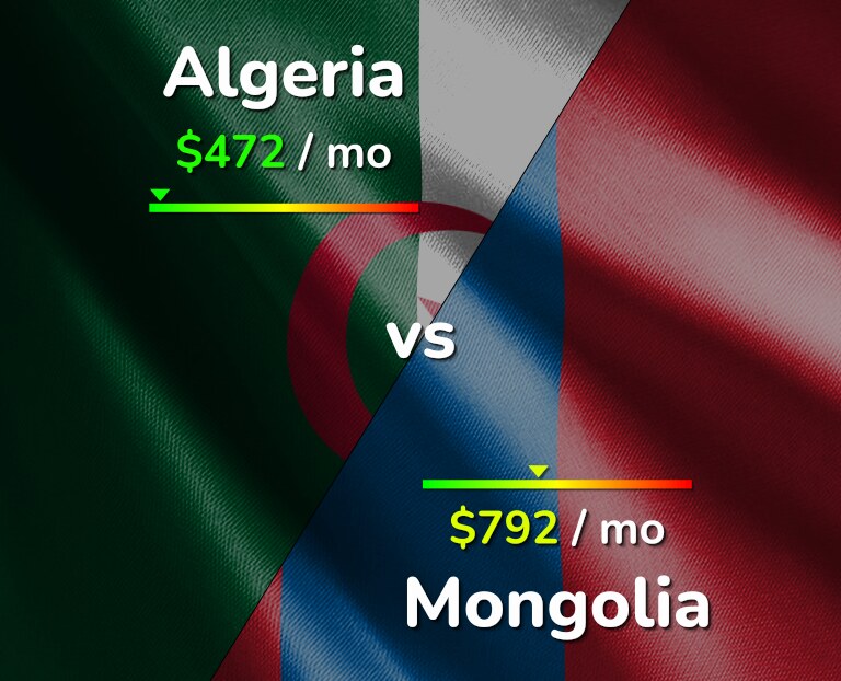 Cost of living in Algeria vs Mongolia infographic