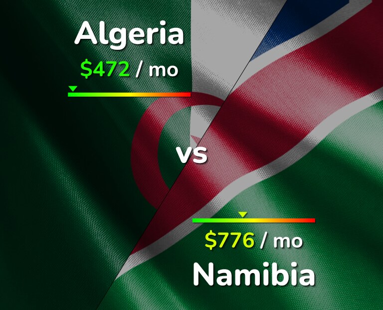 Cost of living in Algeria vs Namibia infographic