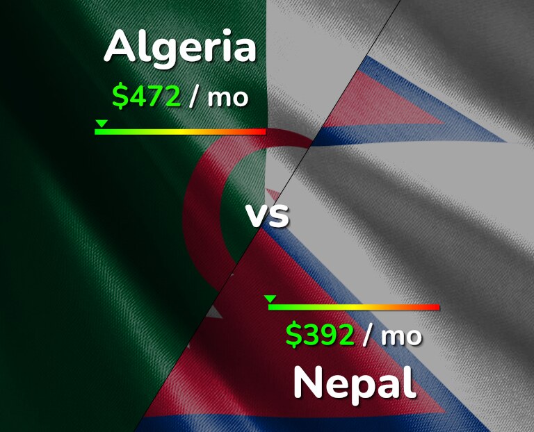 Cost of living in Algeria vs Nepal infographic