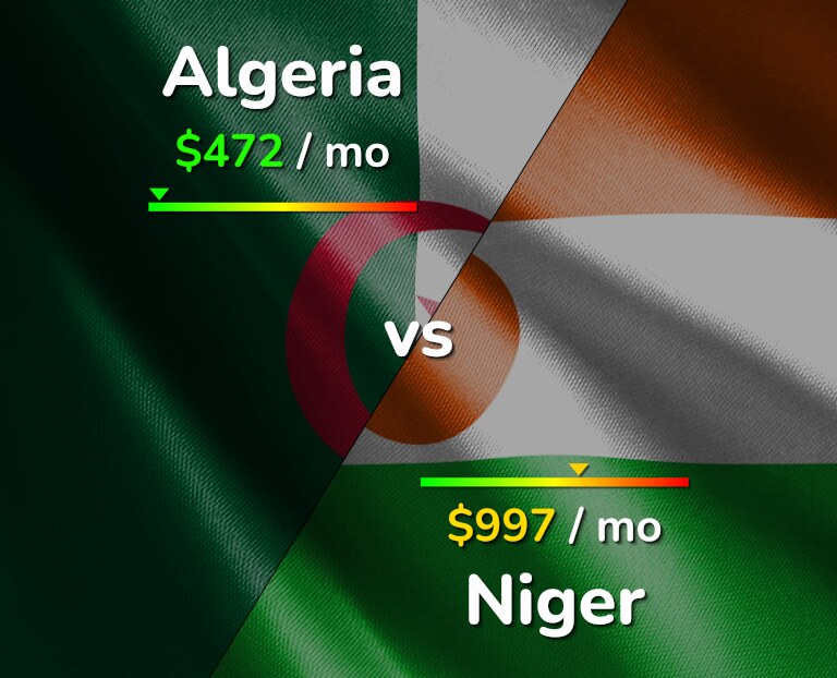 Cost of living in Algeria vs Niger infographic