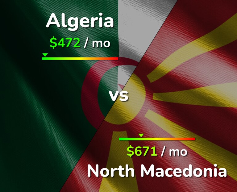 Cost of living in Algeria vs North Macedonia infographic