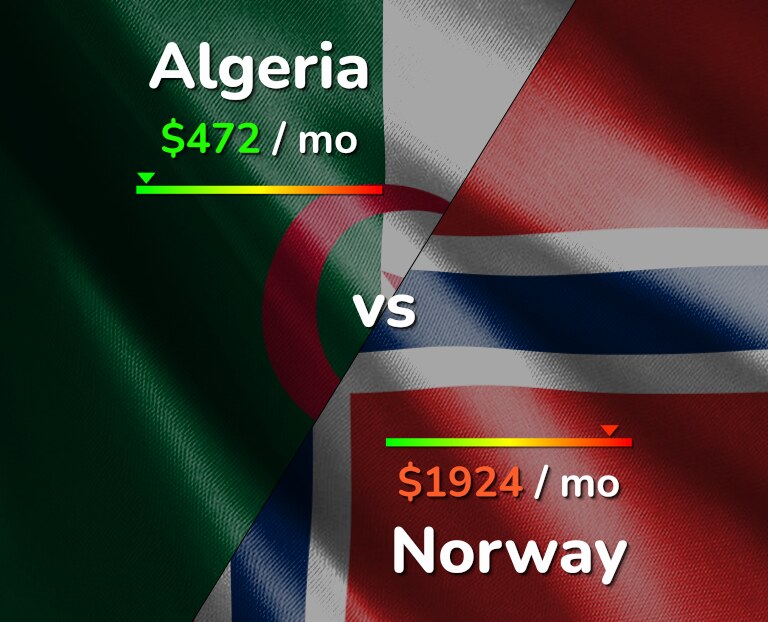 Cost of living in Algeria vs Norway infographic