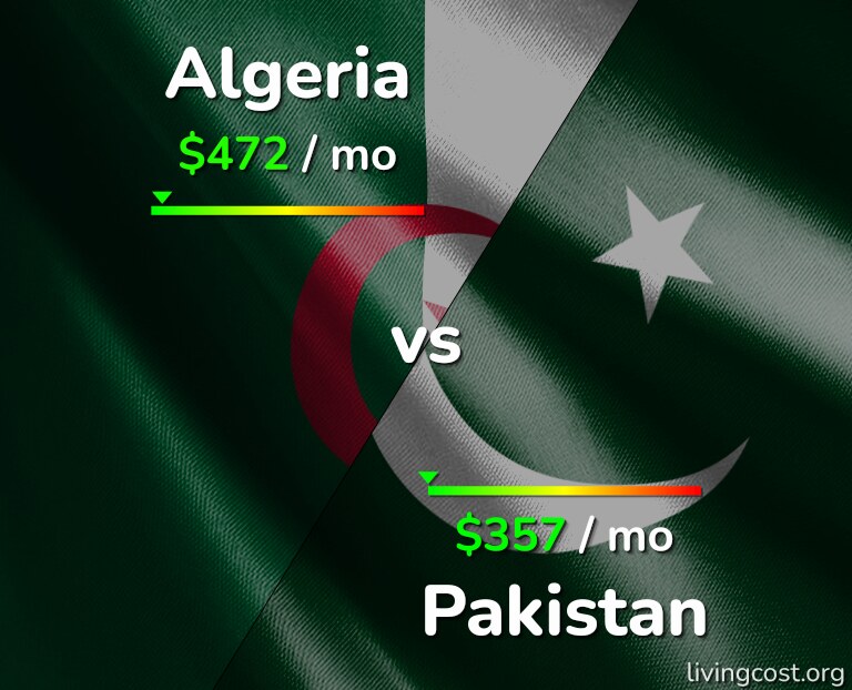 Cost of living in Algeria vs Pakistan infographic
