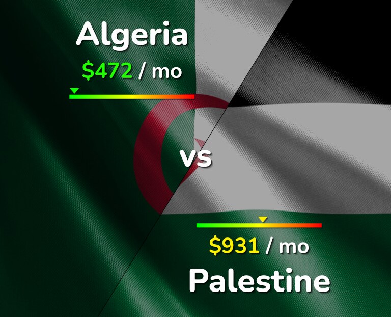 Cost of living in Algeria vs Palestine infographic
