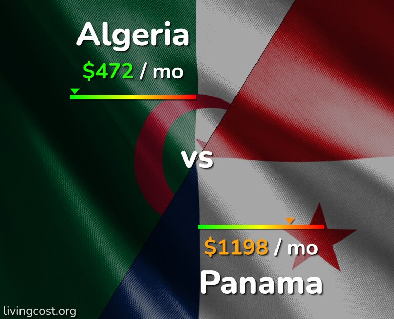 Cost of living in Algeria vs Panama infographic