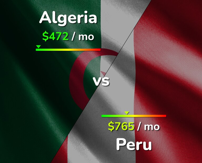 Cost of living in Algeria vs Peru infographic